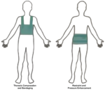 pressure bandage - 图片 2