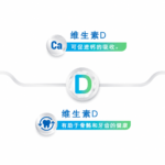 Forceval Vitamin D Softgels product packaging with supplement facts and usage information - image 2